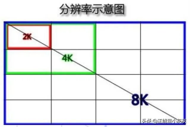 1200万像素是多少k