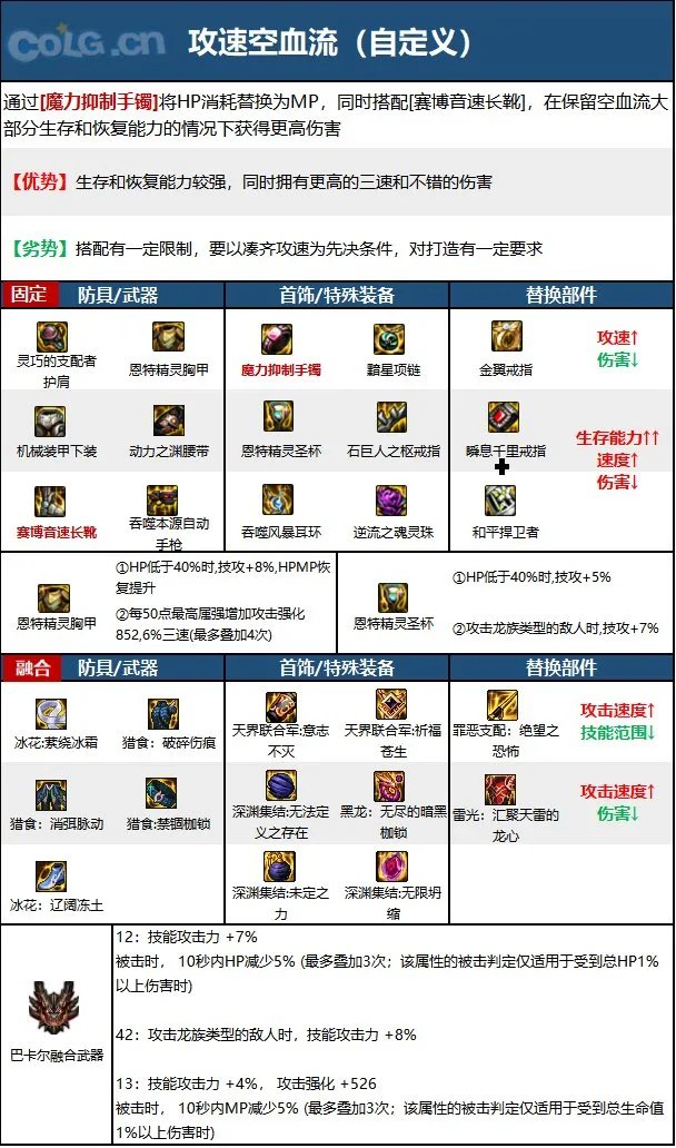 dnf110级版本合金战士毕业装备怎么搭配 2023合金战士毕业装备搭配指南