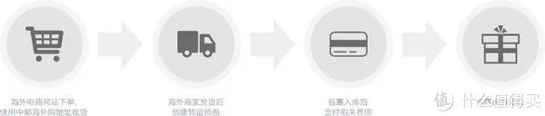 美速通（日淘）转运体验：附日本亚马逊海淘及转运教程