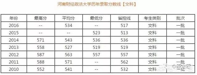 河南财经政法大学究竟好不好，是好学校吗？