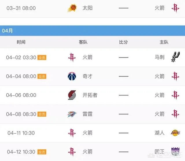 火箭锁定西部第一之后，对手只剩猛龙。两支球队谁最终能拿到常规赛冠军？