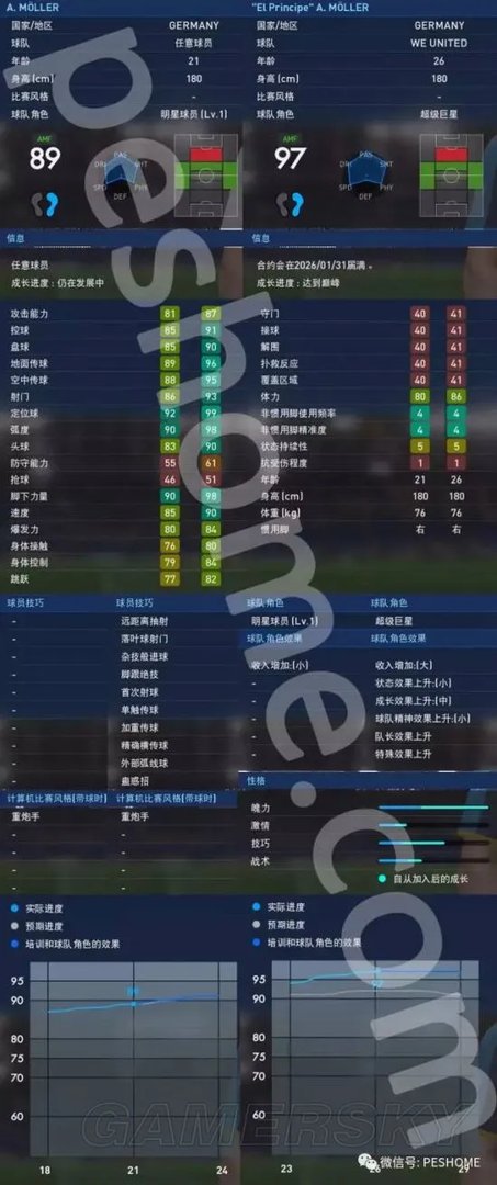 《实况足球2017（PES2017）》大师联赛球星安迪穆勒解析