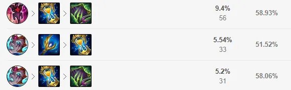 LOL2021凤凰出装顺序