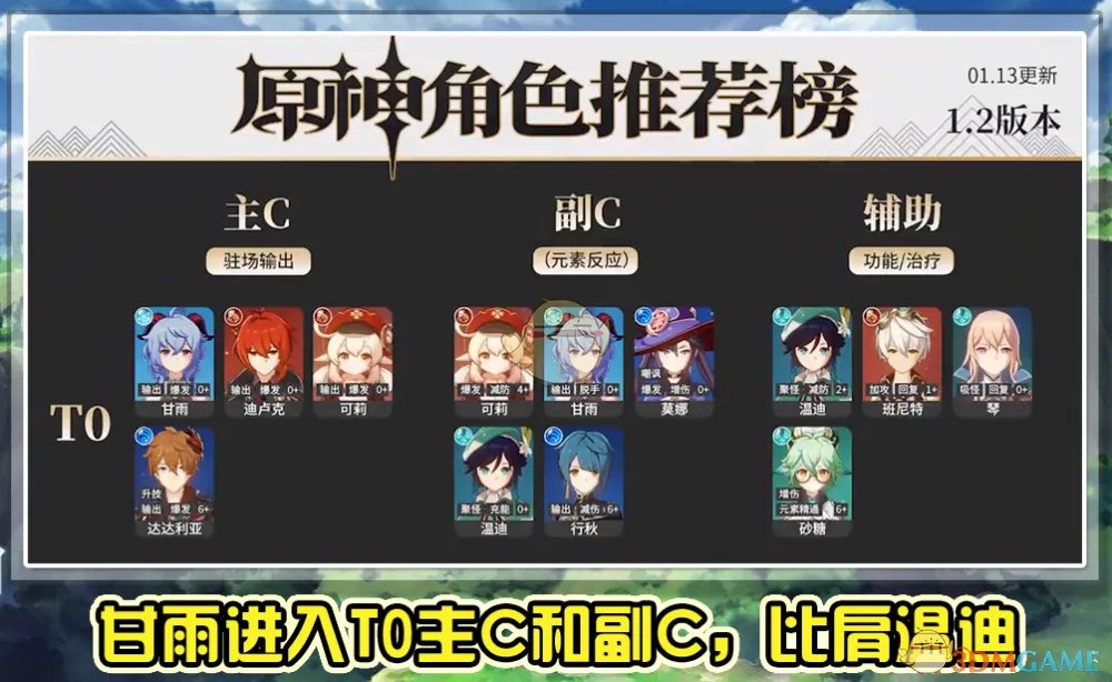 2021原神角色强度排行榜