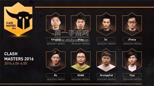 皇室战争大师赛八强齐聚谁能将冠军杯抱回家