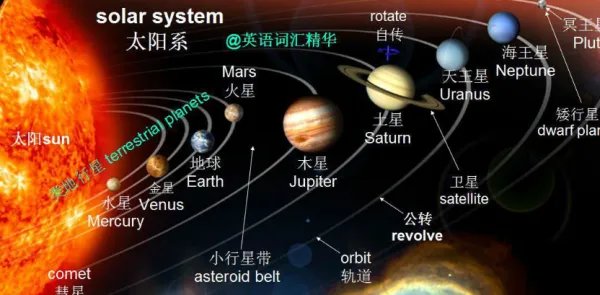 八大行星的资料