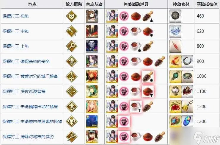 《fgo》马纳南情人节活动攻略 2023马纳南情人节活动玩法介绍