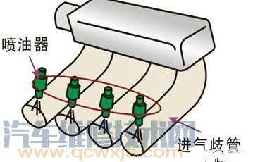 发动机的供油方式直喷和多点电喷哪个更好，各自的优缺点都是啥？