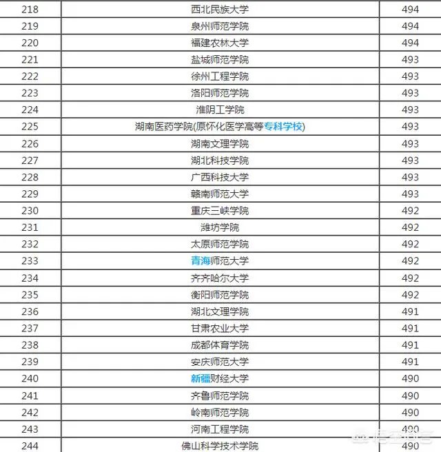 比较好的二本学校有哪些？