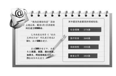 建言十二事的具体内容