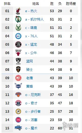 nba季后赛直播在哪看 nba季后赛直播地址