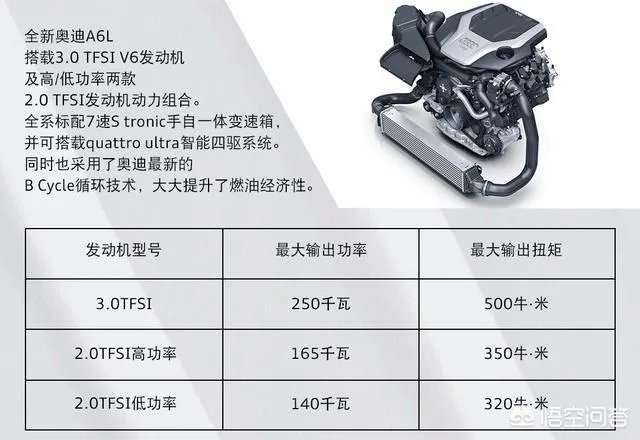 如何评价全新奥迪A6L？