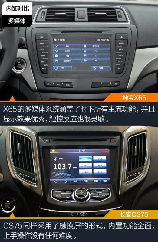 长安cs75和北汽绅宝x65哪个好