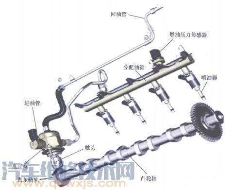 发动机的供油方式直喷和多点电喷哪个更好，各自的优缺点都是啥？