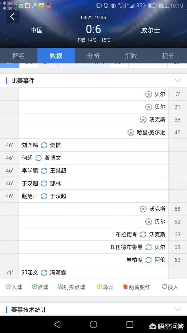 里皮执教中国男足时间