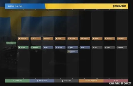 《坦克世界》九大系别科技树简版图分享