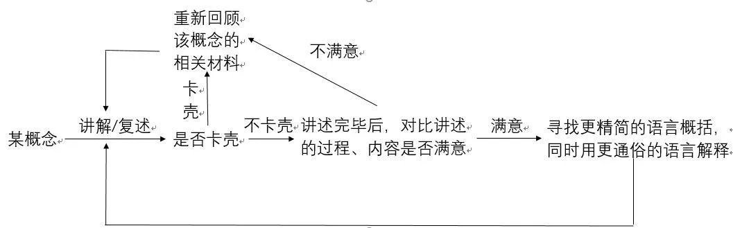 怎样才能学习好？
