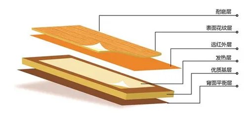 发热地板的原理 发热地板的优点