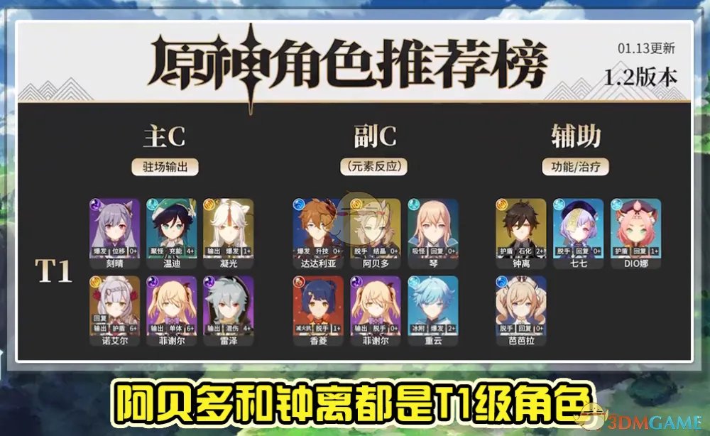 2021原神角色强度排行榜