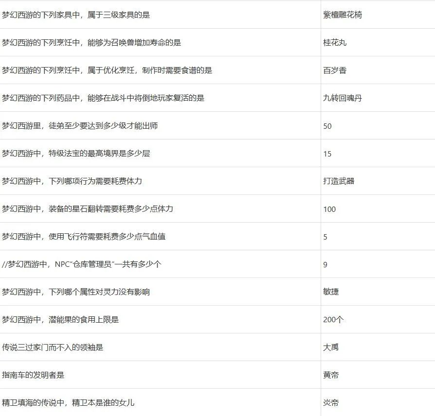 梦幻西游灯谜老人答题器2022