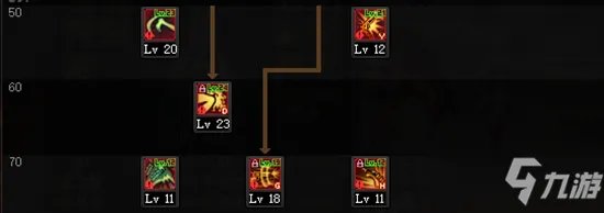 《DNF》2021女漫游技能怎么点 女漫游技能加点推荐