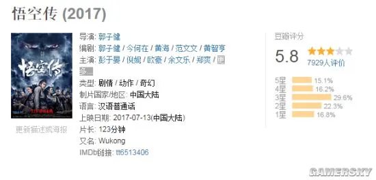 《悟空传》口碑欠佳：豆瓣5.8分 原作者今何在发长文力挺