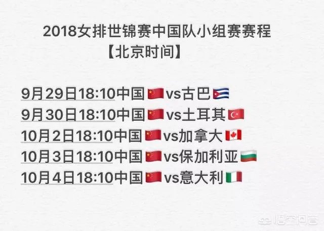 2018女排世锦赛总共需要多少场比赛才能最终夺冠？