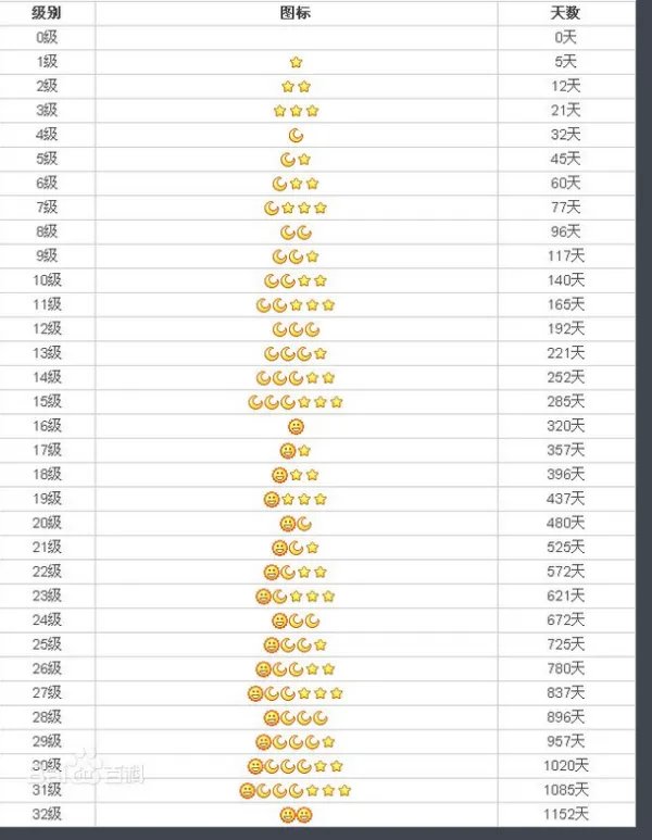 qq等级图标大全