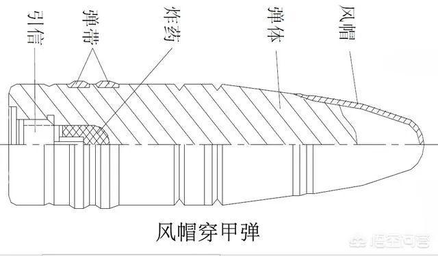 什么是被帽穿甲弹？