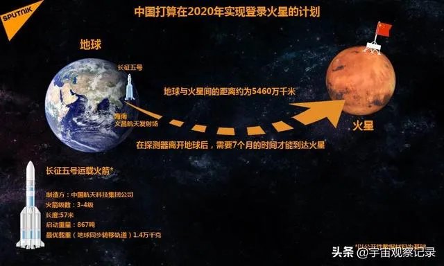 中国宣布2020年首探火星，你觉得火星有必要探索吗？