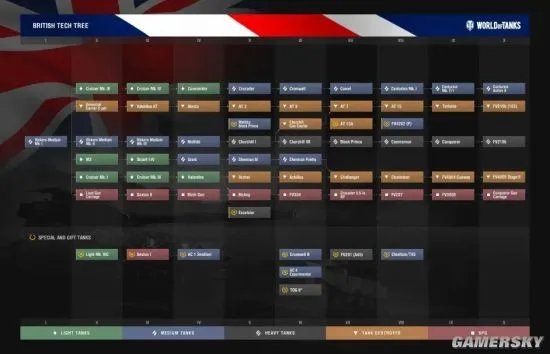 《坦克世界》九大系别科技树简版图分享
