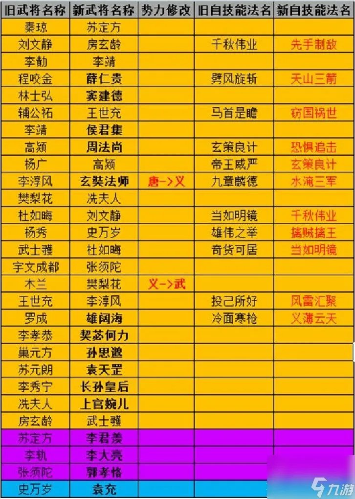 热血大唐阵容怎么搭配