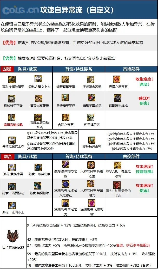 dnf110级版本合金战士毕业装备怎么搭配 2023合金战士毕业装备搭配指南