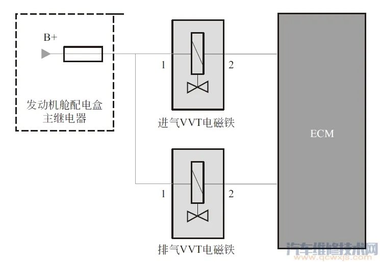 VVT可变气门正时系统的作用与工作原理图解