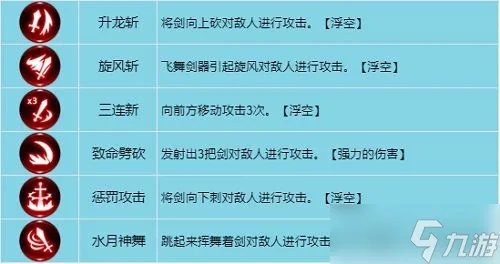 龙之谷世界战士怎么加点 战士技能加点攻略