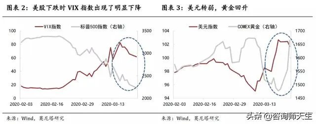 美联储的无限QE对于黄金走势，从短期中期长期看是利多还是利空？