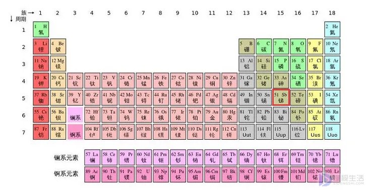 元素周期表51号元素骂人是什么意思