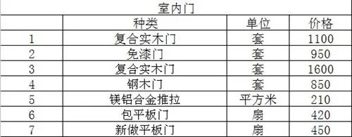 三室二厅装修预算 三室二厅装修预算明细表