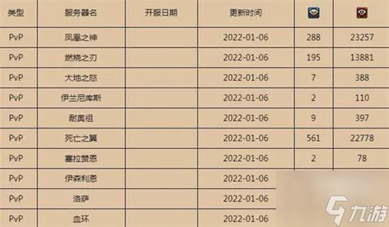 魔兽世界燃烧的远征人口普查2022最新一览