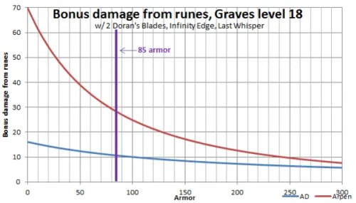 lolS3ADC攻略 lolS3赛季ADC解析