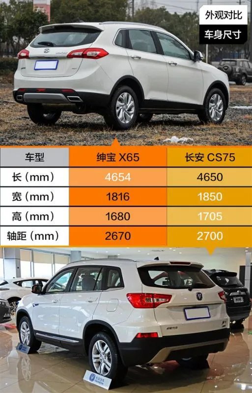 长安cs75和北汽绅宝x65哪个好