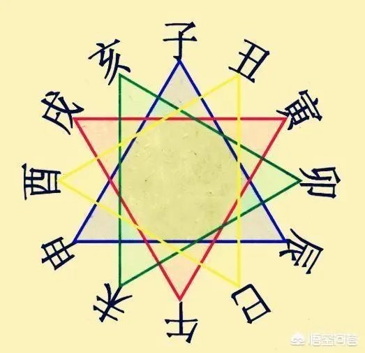 请问，甲乙丙丁哪个字最酷？