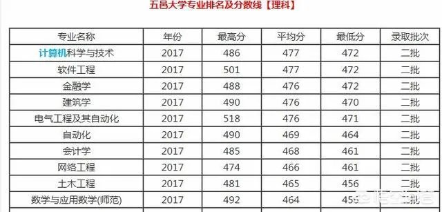 五邑大学怎么样?