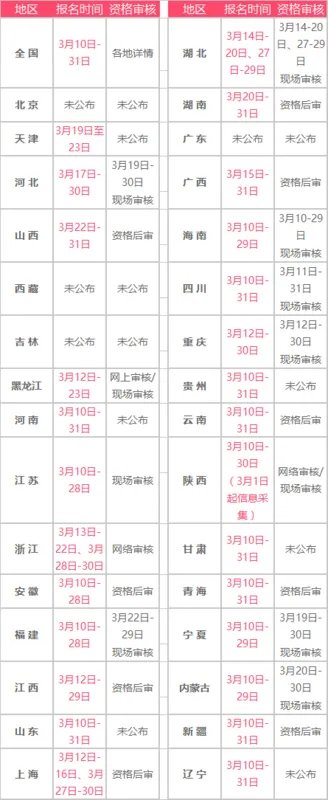2018年中级会计成绩查询