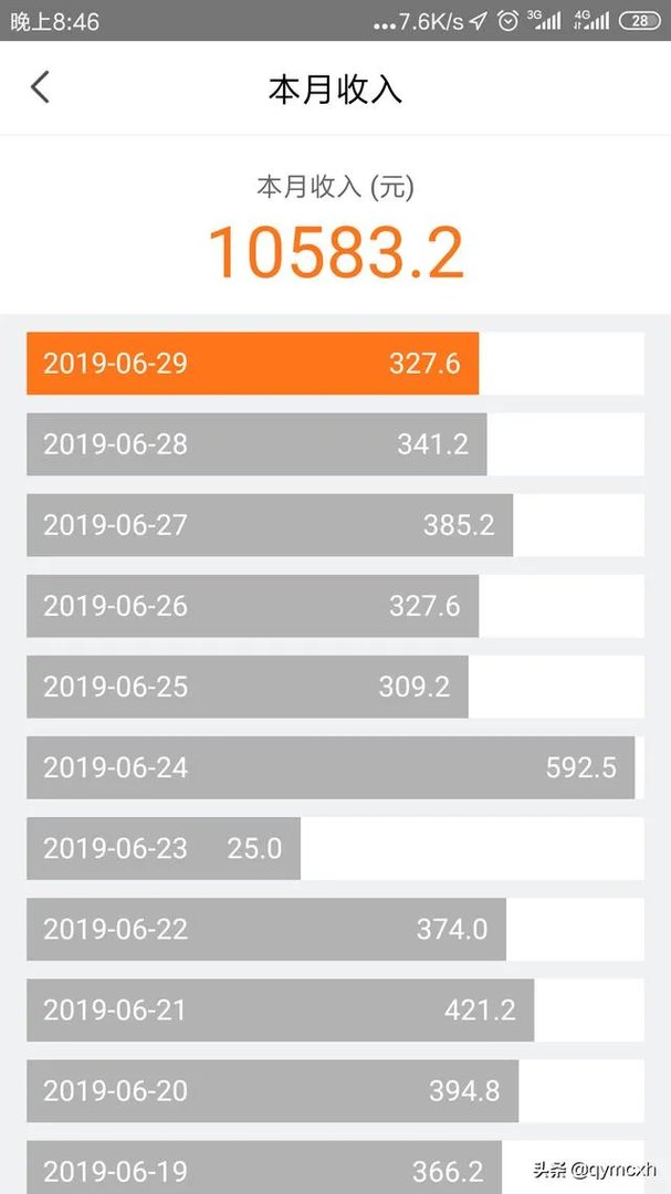 在北京市区送外卖,辛苦点真的可以一个月收入1万多吗?