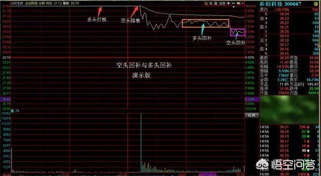 空头回补是什么意思?空头回补和多头回补的区别是什么?