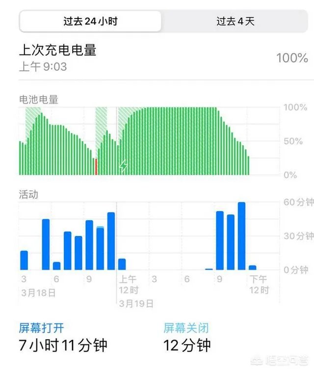 ios13.4正式版怎么样?有点犹豫？
