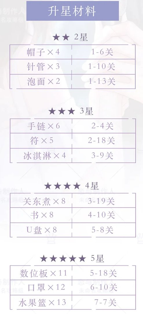 教授新卡值得买吗？许墨缱绻乐光属性攻略