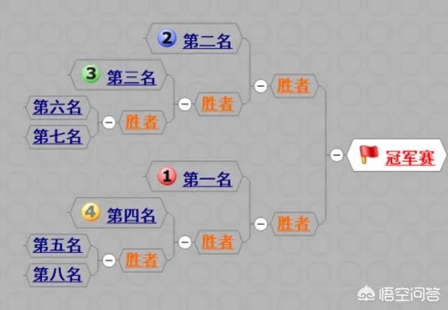 EDG战胜BLG之后，还要赢下几个大场比赛可以进季后赛？