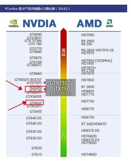 GT750显卡与GT650显卡哪个性能好?